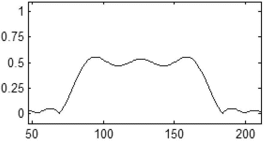 Three-beam interference lithography method and system