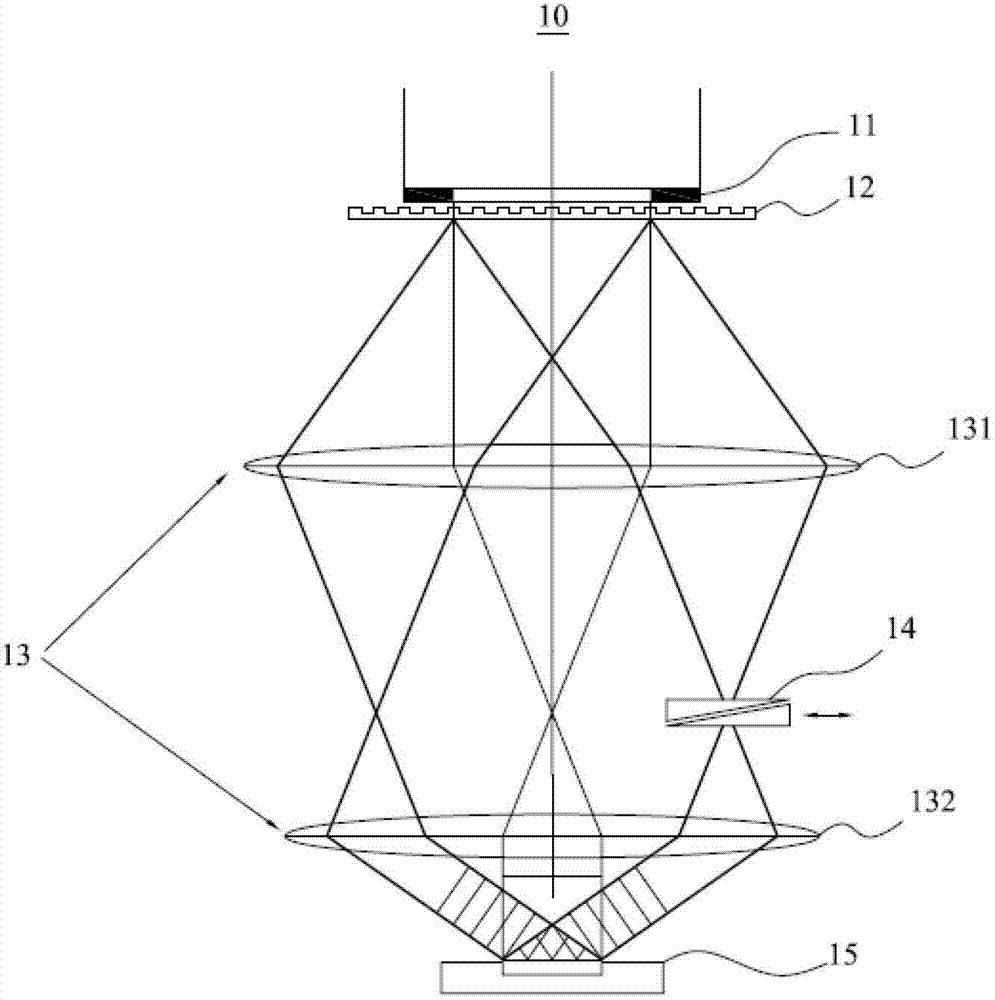 Three-beam interference lithography method and system