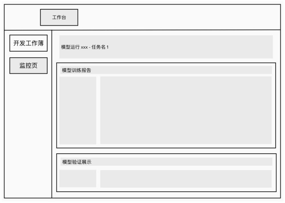 Machine learning model framework development method and system based on containerization technology