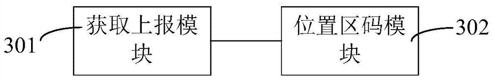 Method and system for automatic acquisition and distribution of femto base station location area code