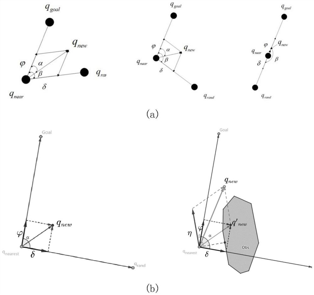 Path planning method for improving RRT algorithm reconnection strategy