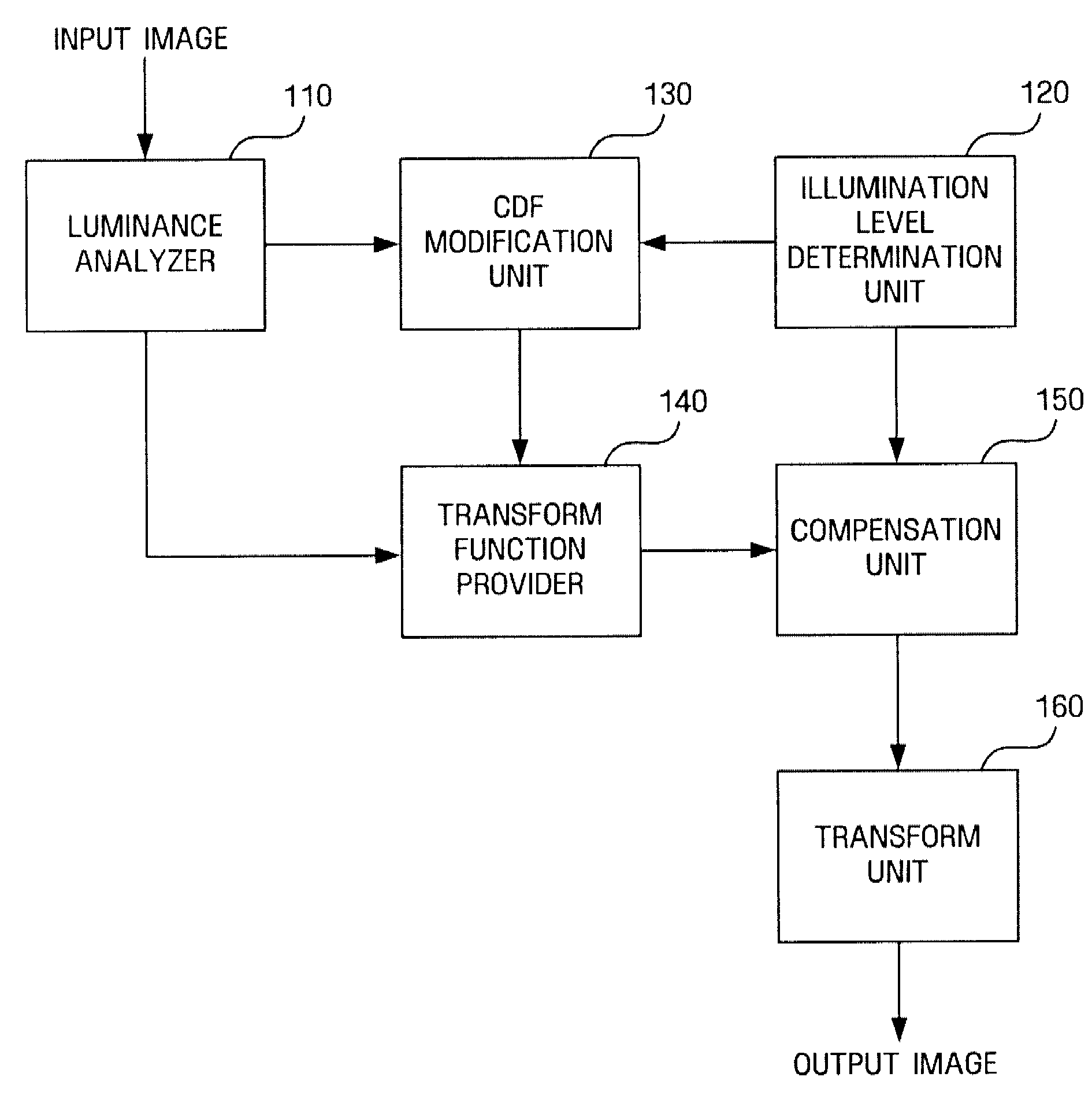 Method and apparatus for controlling contrast