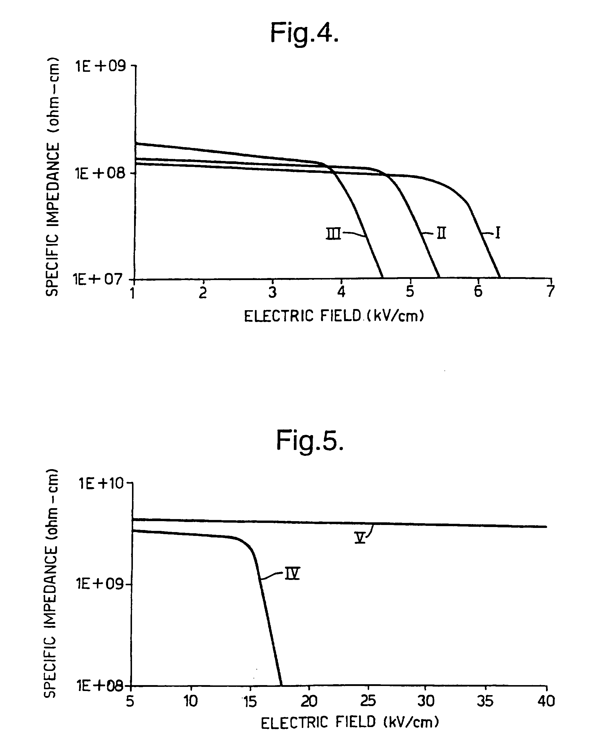 Varistor-based field control tape