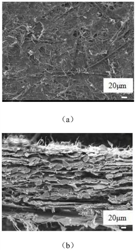 A kind of preparation method of aramid nanofiber/mica composite insulating paper