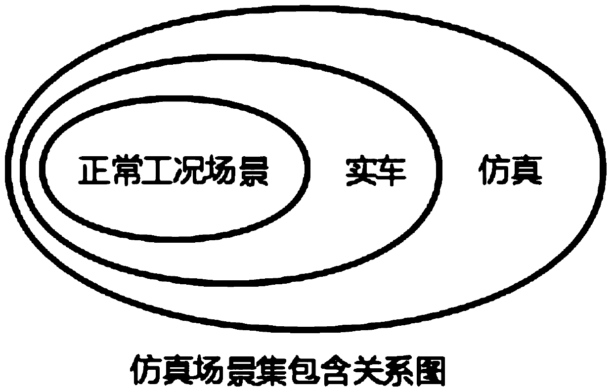 Real-time simulation and test method for control system of automatic driving truck