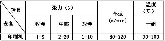 Preparation method of water-soluble essence slow-release cigarette paper