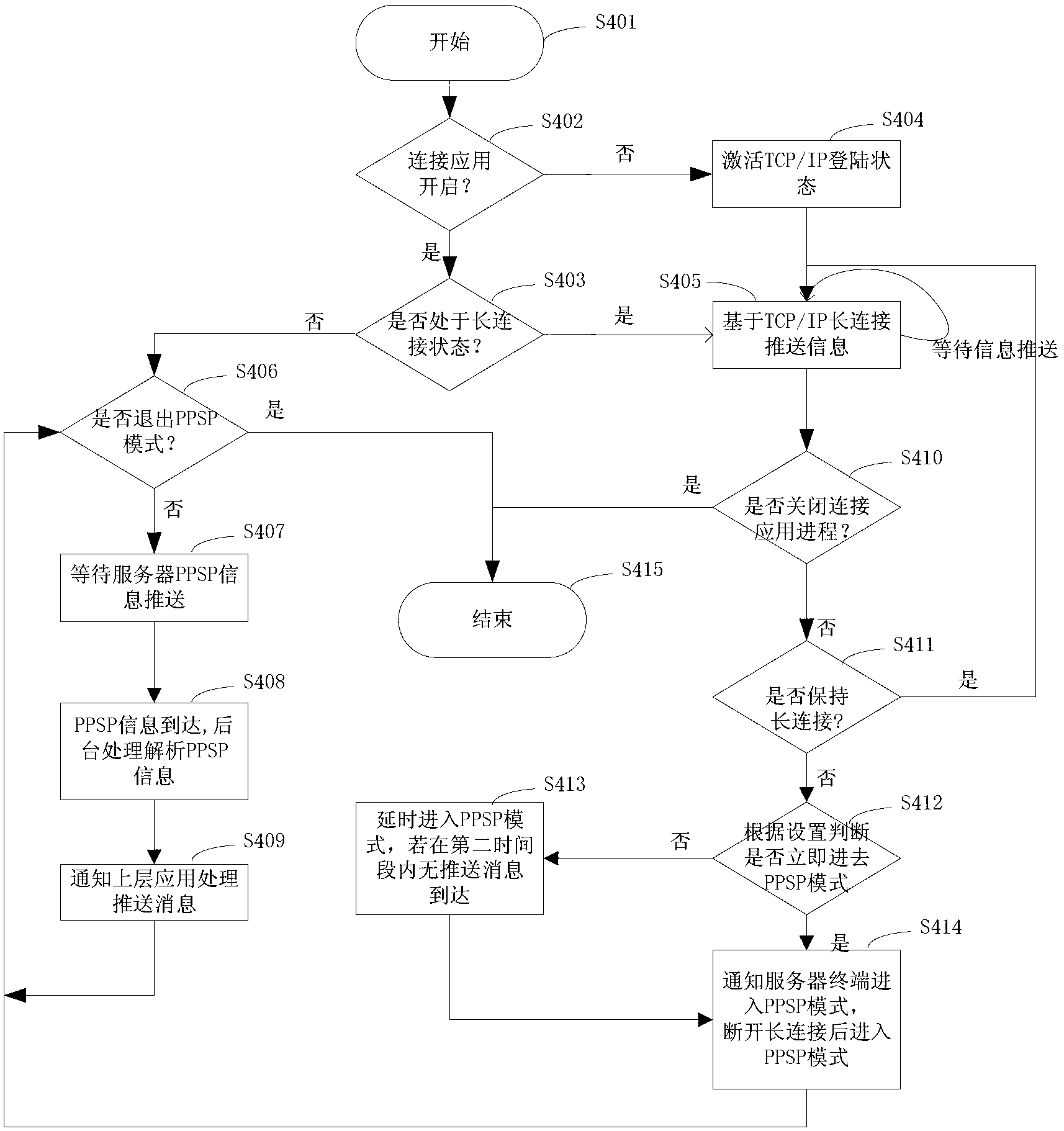 Information push method and system and mobile terminals