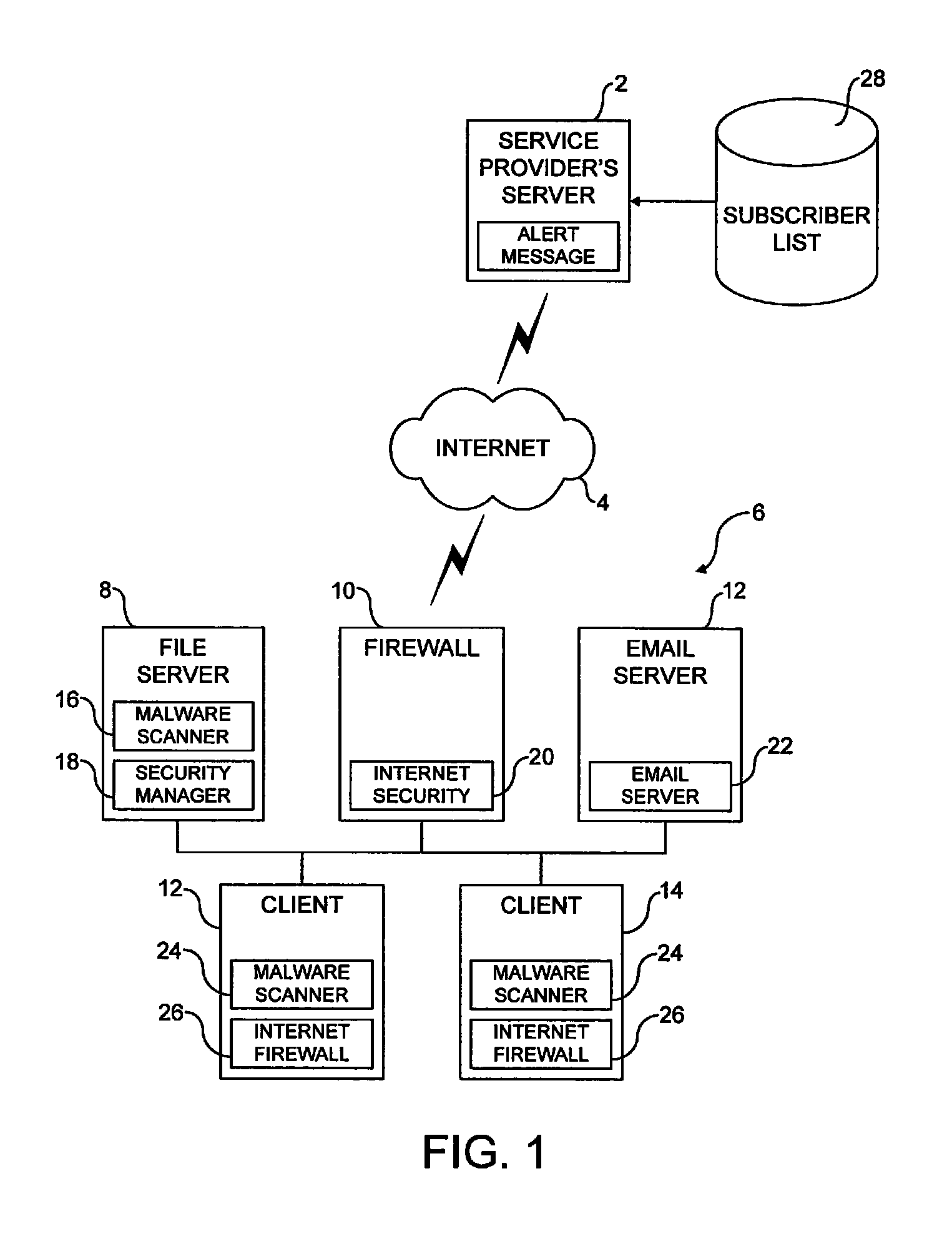 Alert message control of security mechanisms in data processing systems