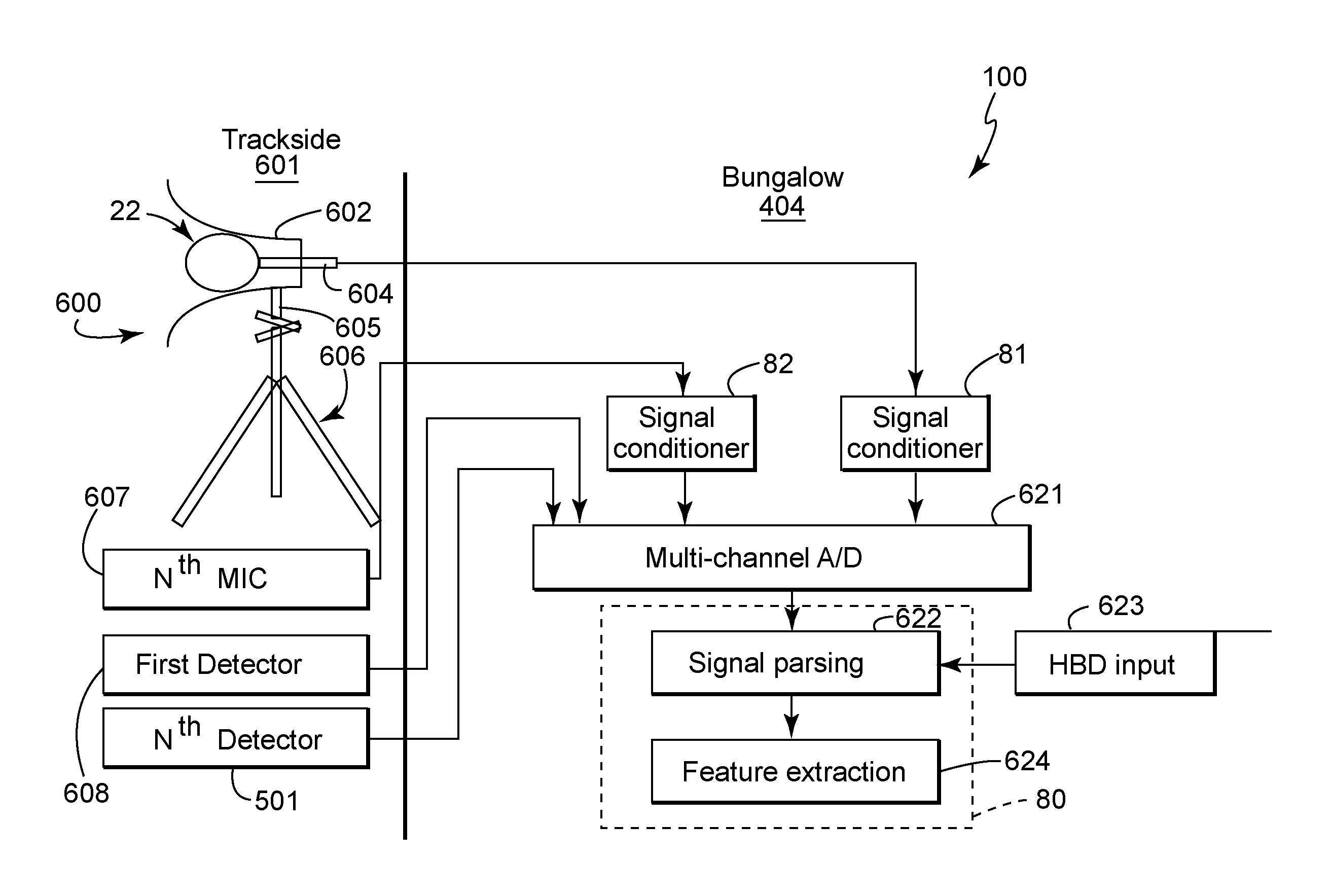 Apparatus and method for identifying a defect and/or operating characteristic of a system