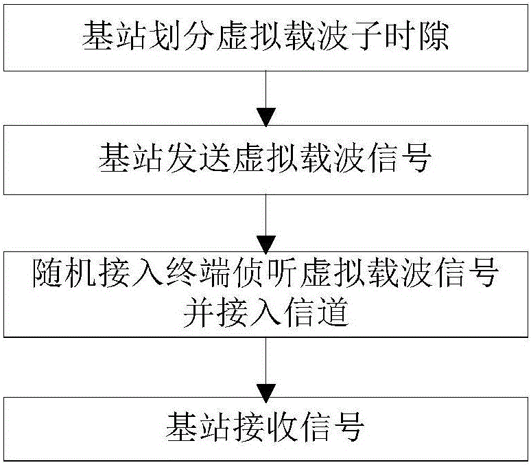 Random access method for multi-antenna wireless communication system