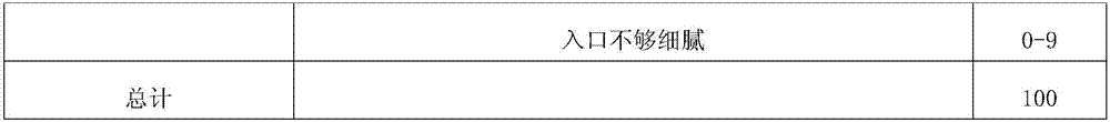 Mango jam and manufacture method thereof