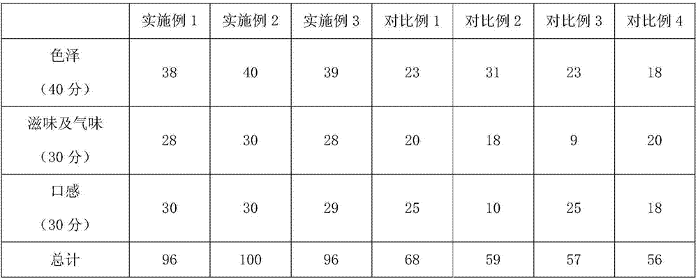 Mango jam and manufacture method thereof