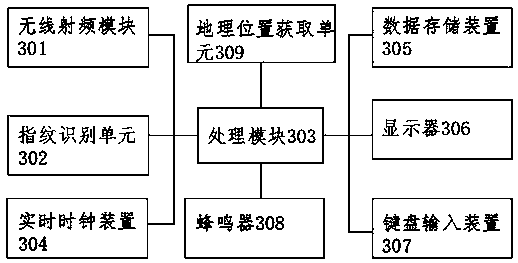 A power distribution room maintenance attendance machine and attendance module