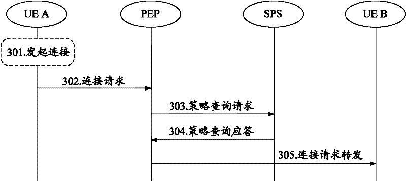 Consultation method and system for security policy in next generation network (NGN)