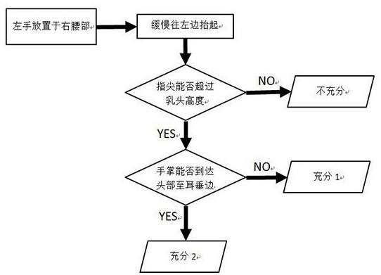 Microsoft Kinect-based method for evaluating motion function of upper limbs of stroke patient