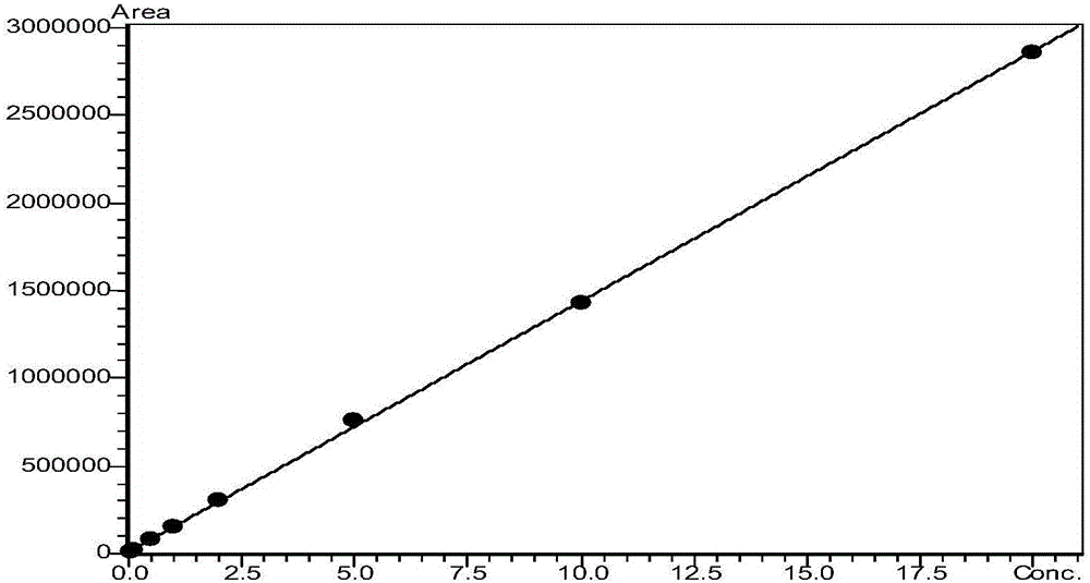 Method for quick detection of toxoflavin in food