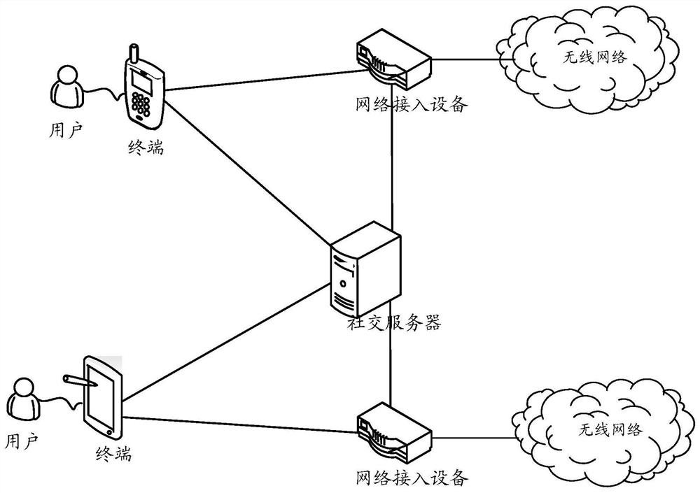 Information push method, device, network access equipment, terminal and social server