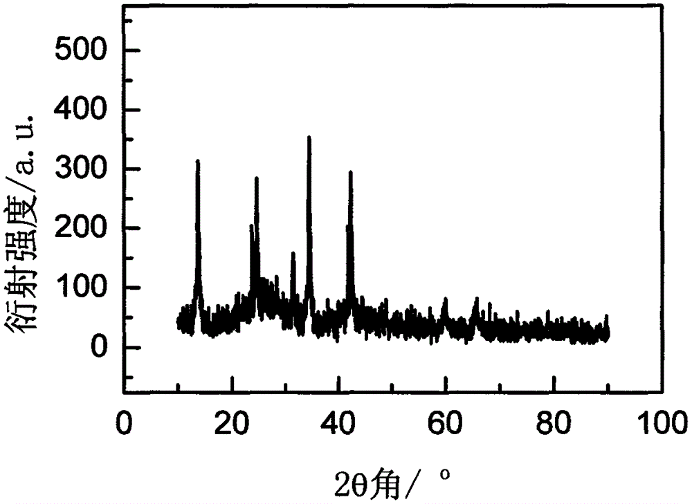 Rare earth ion doped LaCl3 glass ceramics and preparation method thereof