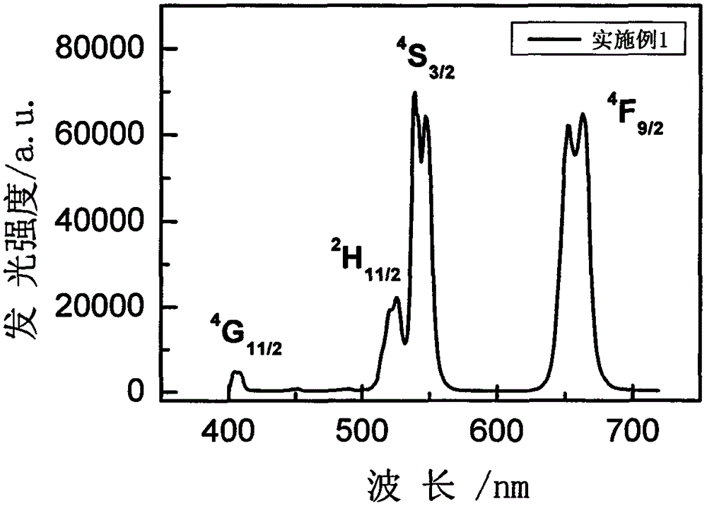 Rare earth ion doped LaCl3 glass ceramics and preparation method thereof