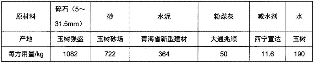 Method for controlling concrete precooling slump by monitoring current intensity of stirrer