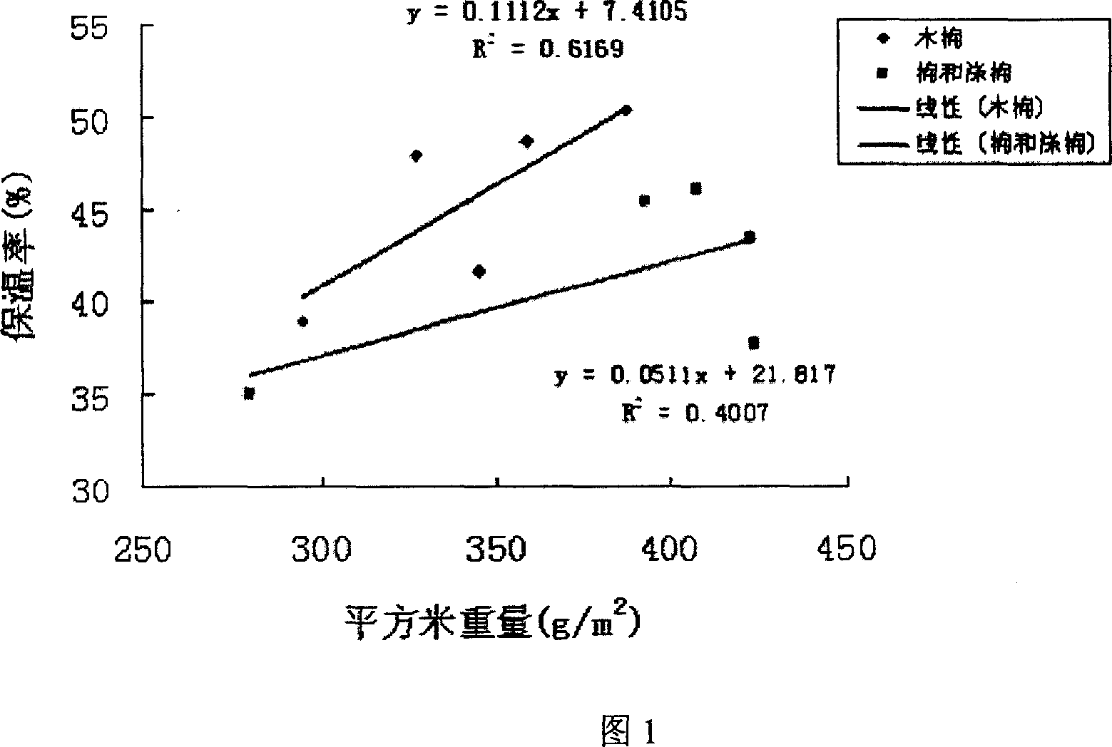 Preparation method and application of ceiba fiber in non-weave non-woven fabrics field