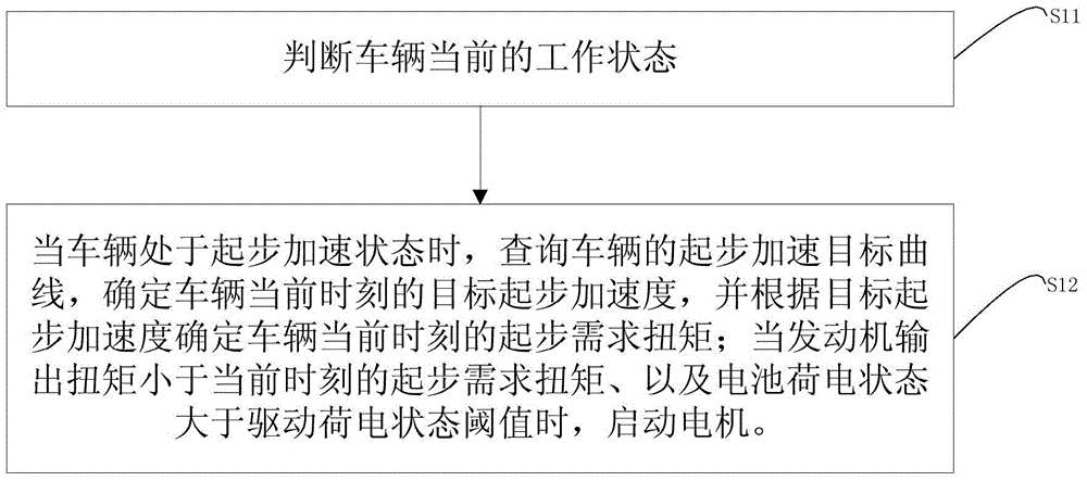 Method, device and system of compensating torque of turbocharged engine