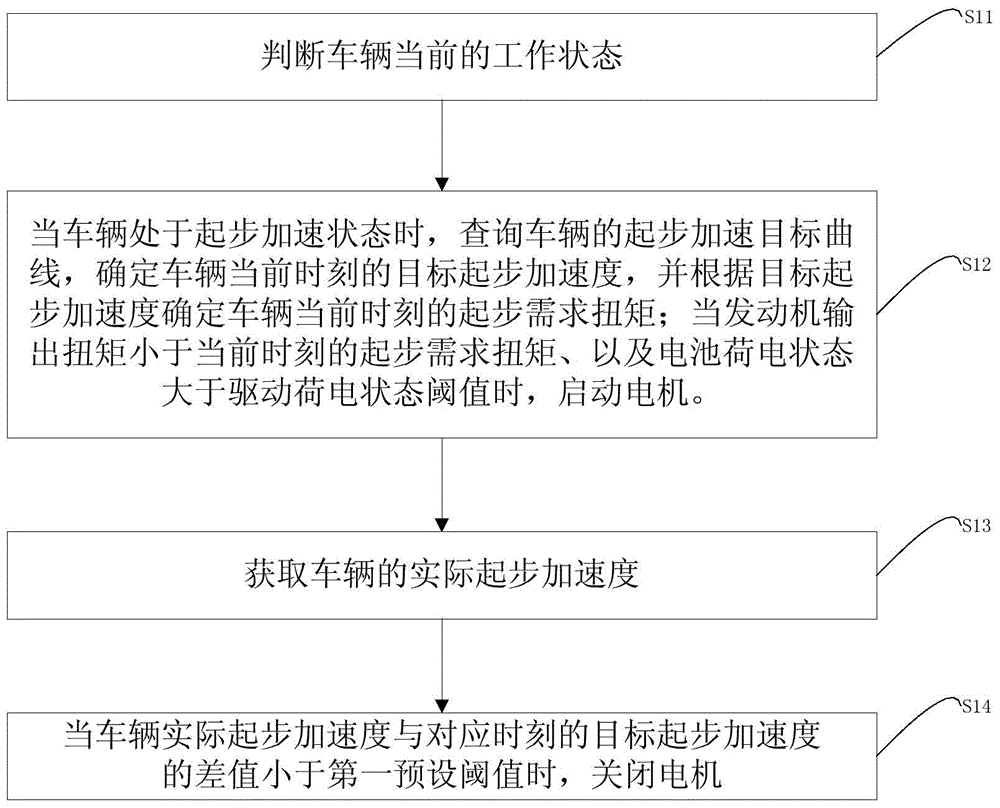 Method, device and system of compensating torque of turbocharged engine