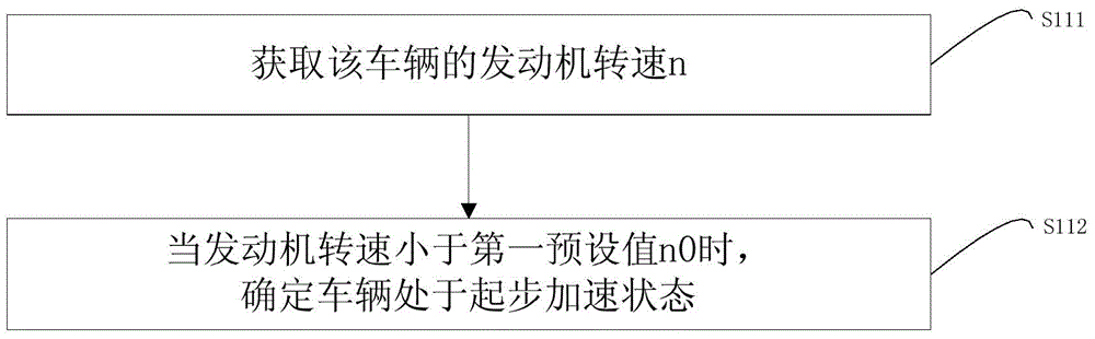 Method, device and system of compensating torque of turbocharged engine