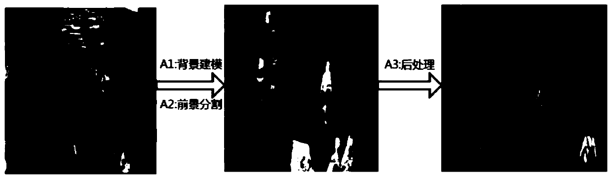 Video data labeling method and device, electronic device and medium