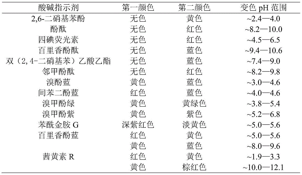 Water writing paper capable of being repeatedly used