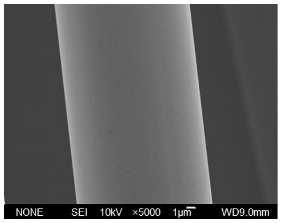 A kind of method and application of silver electroplating of aromatic polyamide fiber