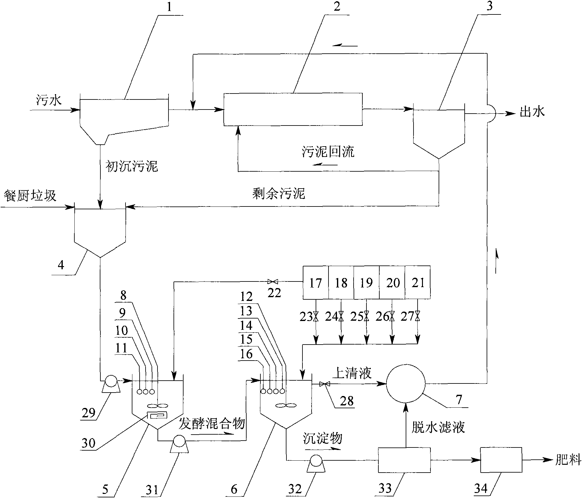 Home position strengthening fermentation regenerated carbon source sewage disposal system for sewage plant