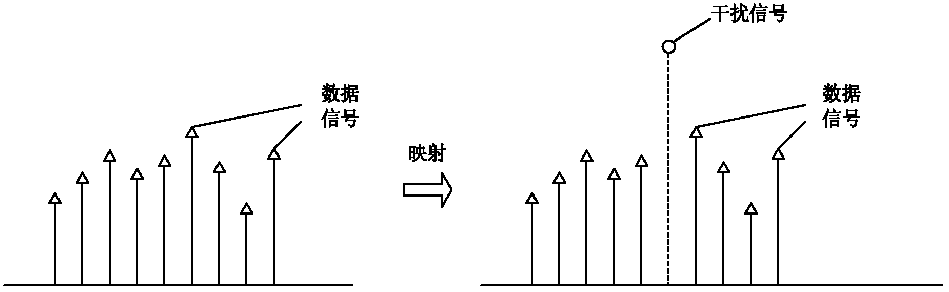 Narrowband interference suppression method based on weighted score Fourier transform domain