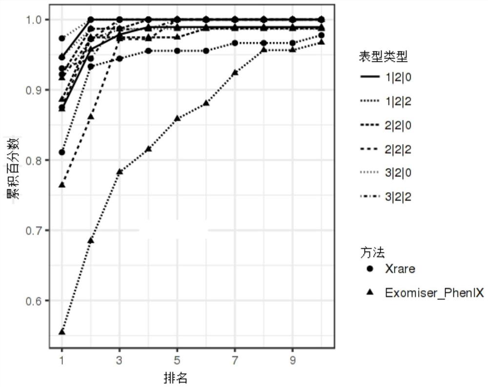 An accurate prediction method for disease-causing genetic variants