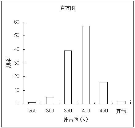 Method for manufacturing low-cost high-toughness X70 steel spiral submerged arc welded pipe