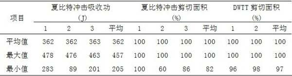 Method for manufacturing low-cost high-toughness X70 steel spiral submerged arc welded pipe