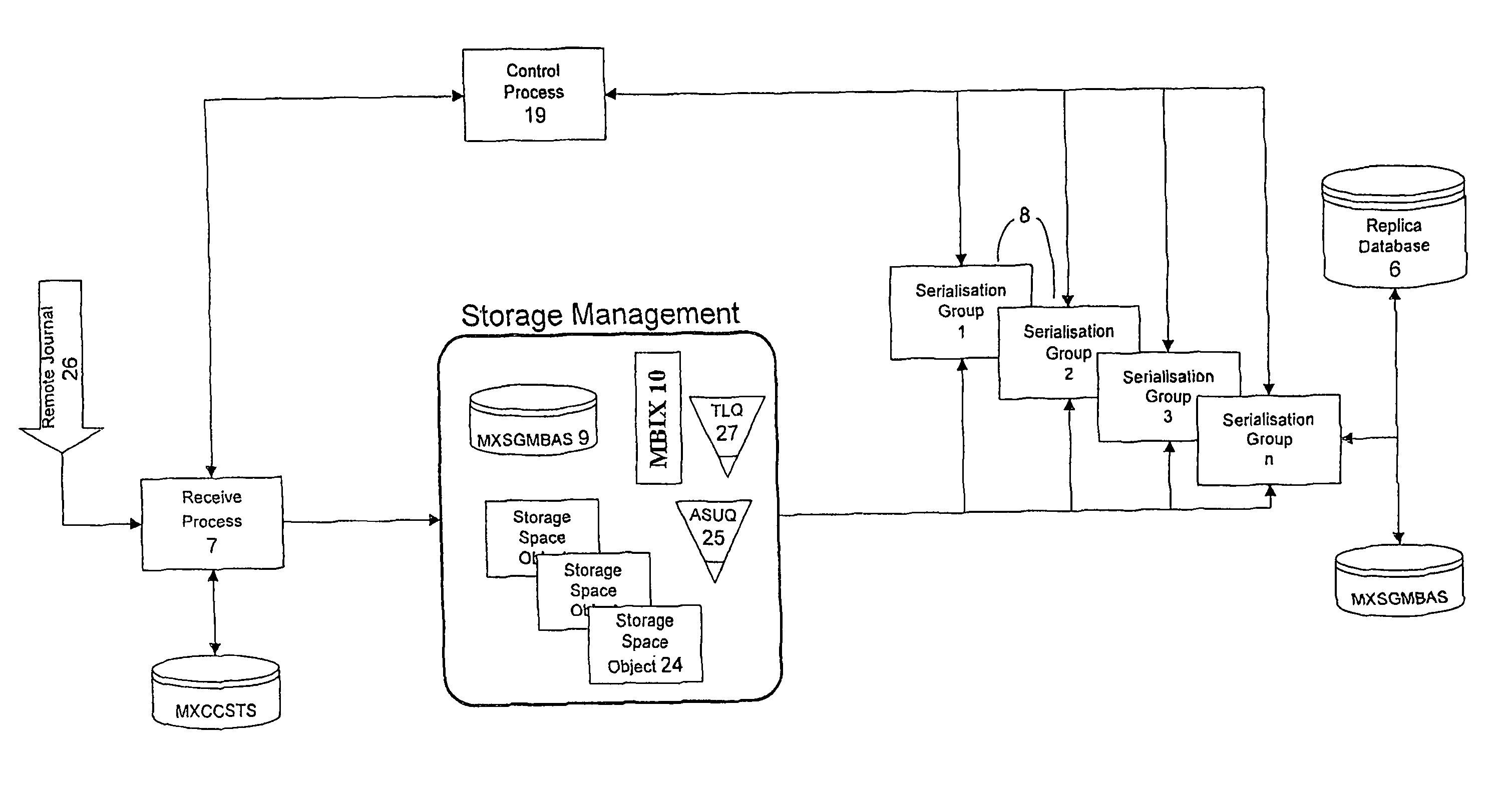 Method and apparatus for data processing