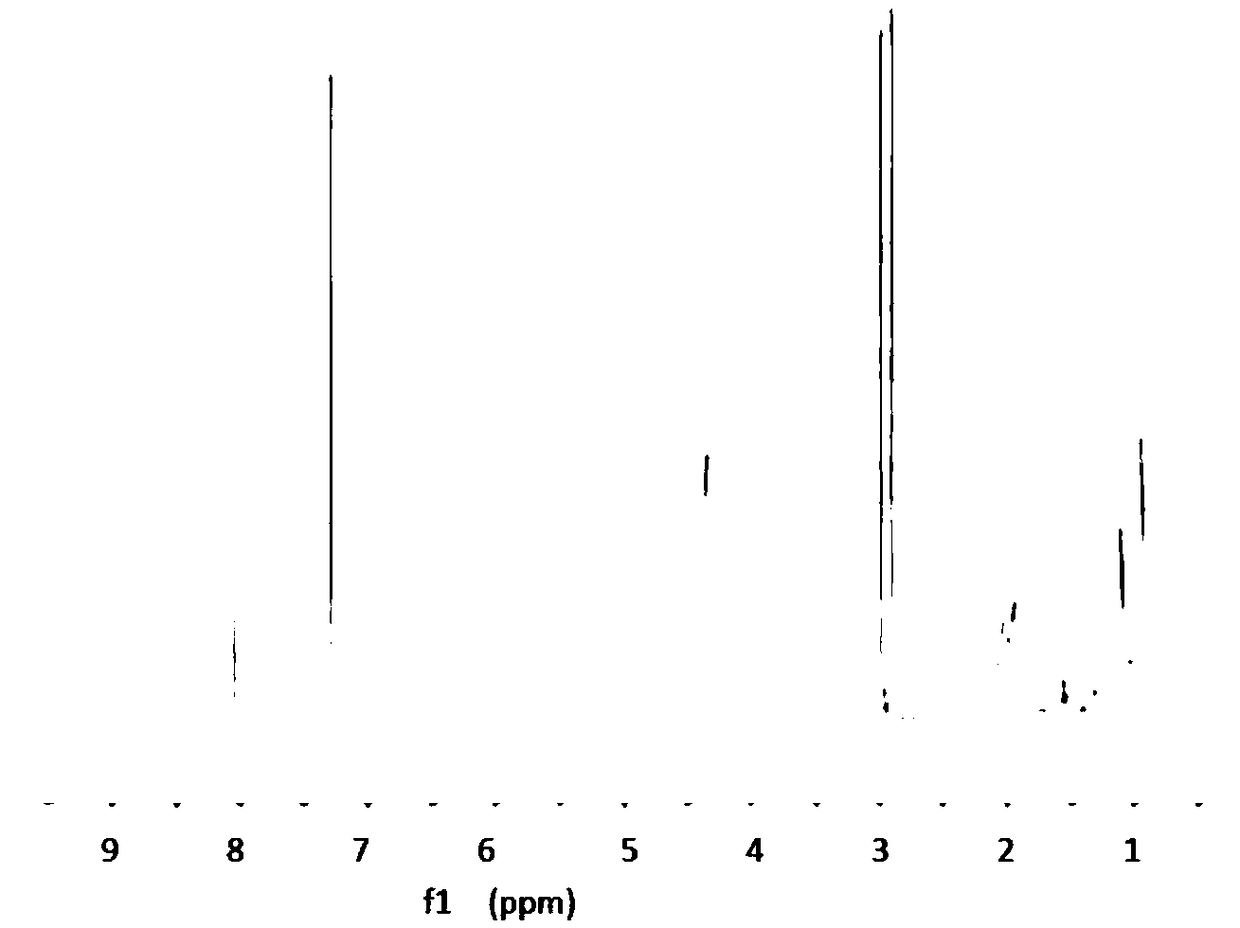 Fluoroacrylate copolymer-containing coating material with high fluoride content and preparation method of coating material