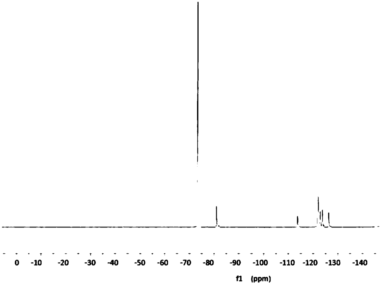 Fluoroacrylate copolymer-containing coating material with high fluoride content and preparation method of coating material