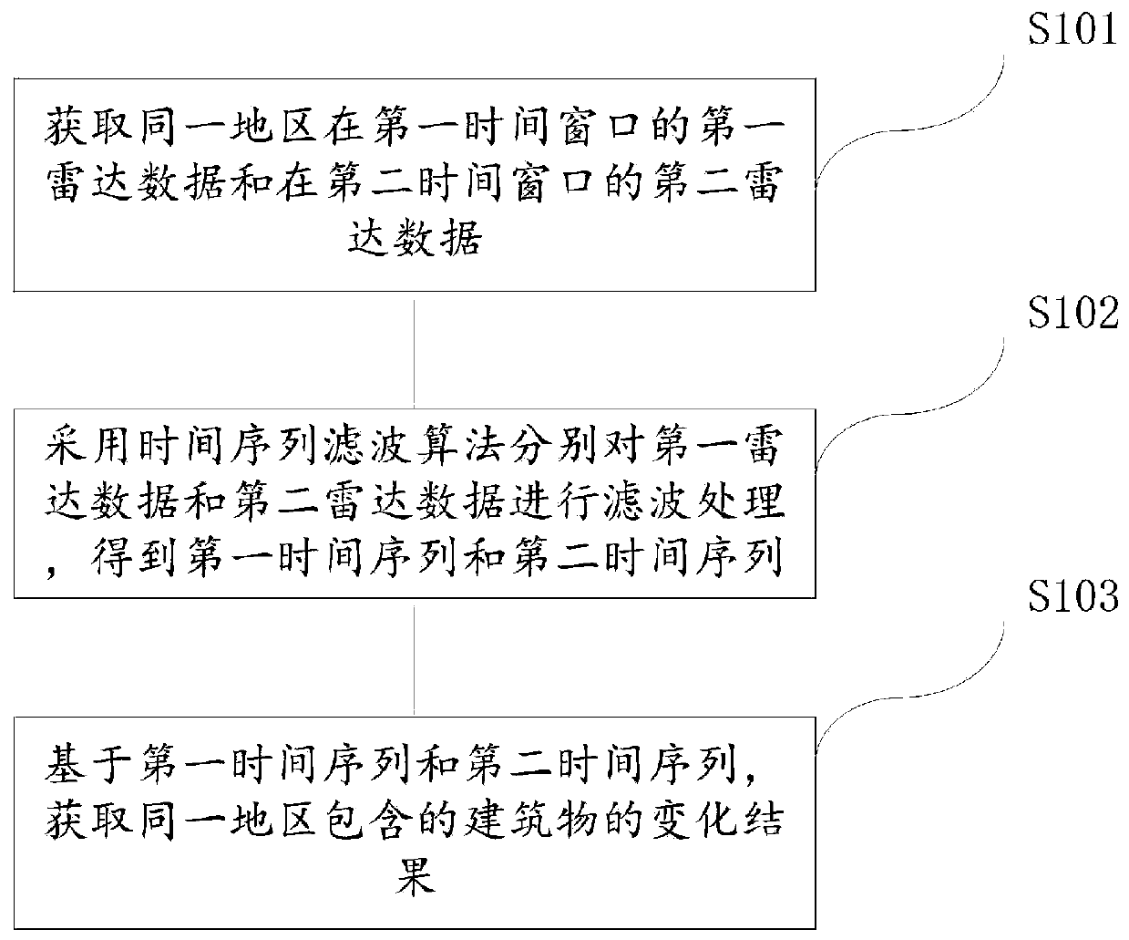 Building change identification method and device, terminal and storage medium