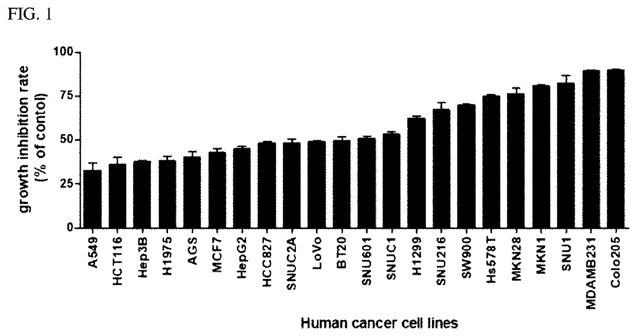 Novel strains having effects of preventing or treating cancers