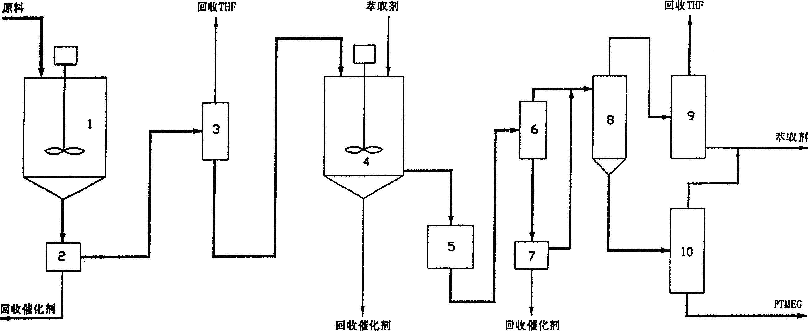 Prepn. process and apparatus of polytetramethylene ether glycol