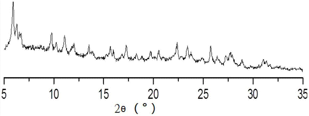 Catalyst for production of methyl acetate through carbonylation of dimethyl ether and application thereof