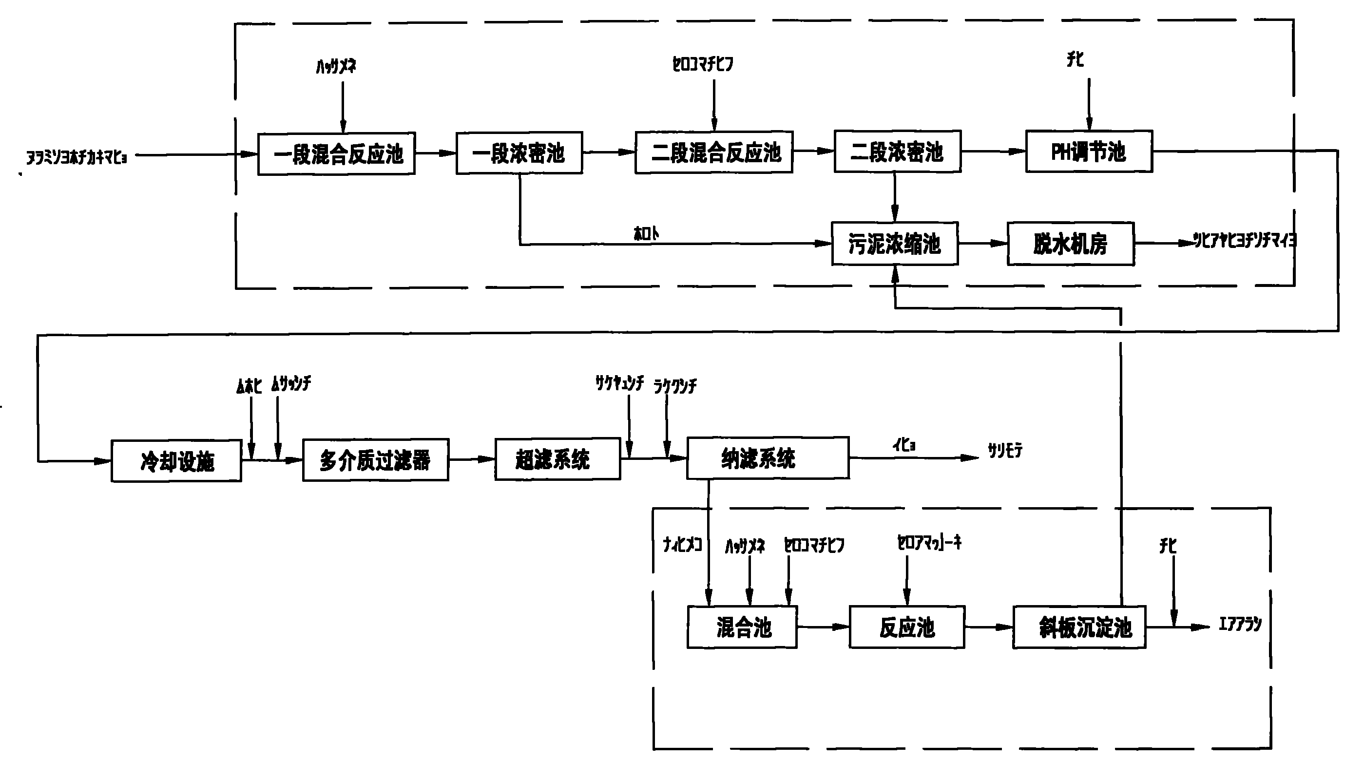 Membrane separation process for lead-zinc smelting wastewater