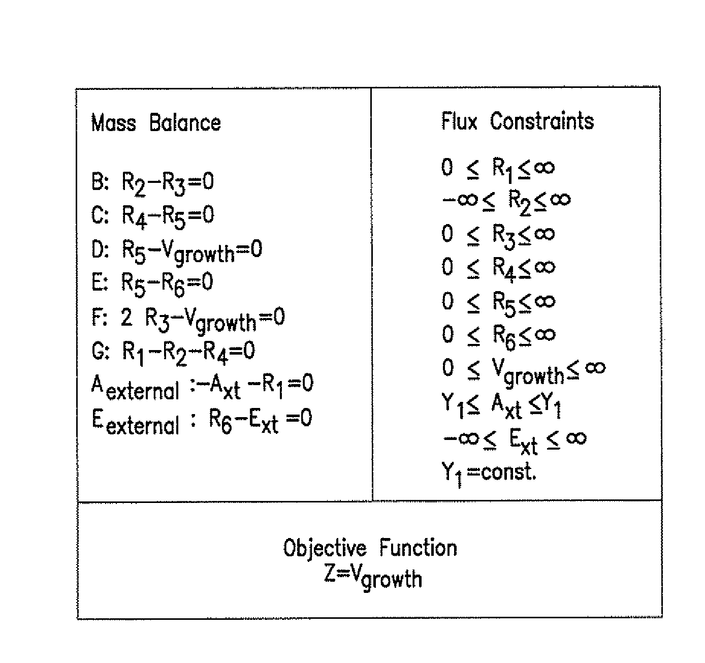 Compositions and Methods for Modeling Saccharomyces cerevisiae Metabolism