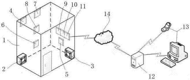 Intelligent incubation system