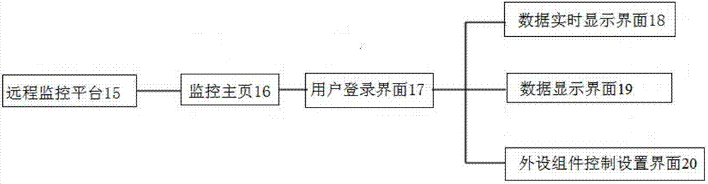 Intelligent incubation system