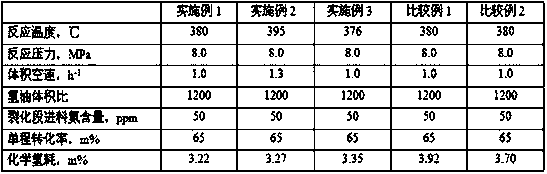 A kind of preparation method of hydrocracking catalyst