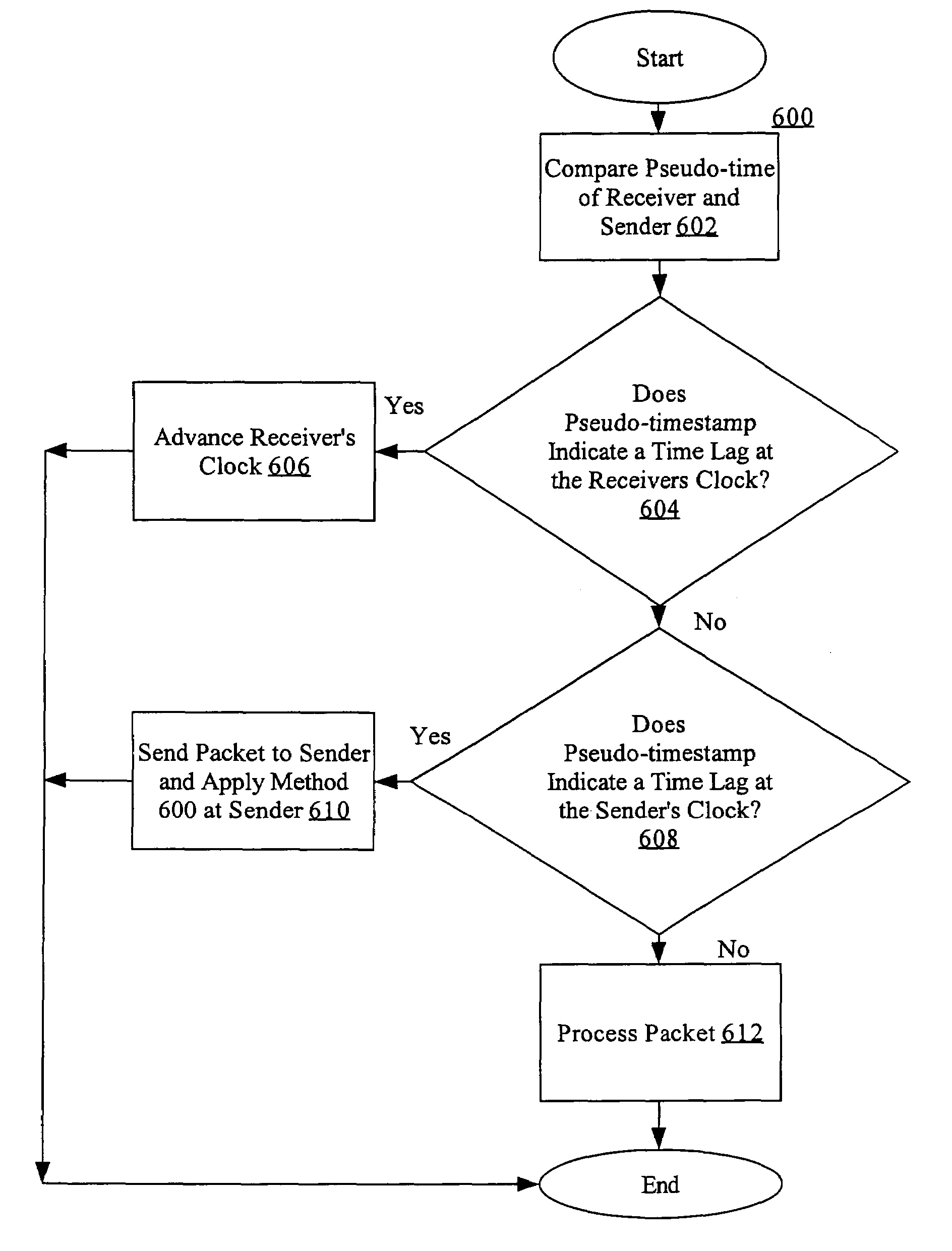 Method for self-synchronizing time between communicating networked systems using timestamps