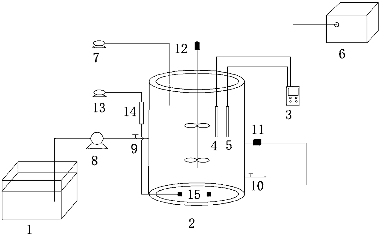 Device and method for realizing synchronous short-process nitrification and denitrification dephosphorization to treat urban sewage on basis of hydroxylamine